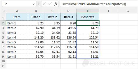 Using Lambda with BYROW